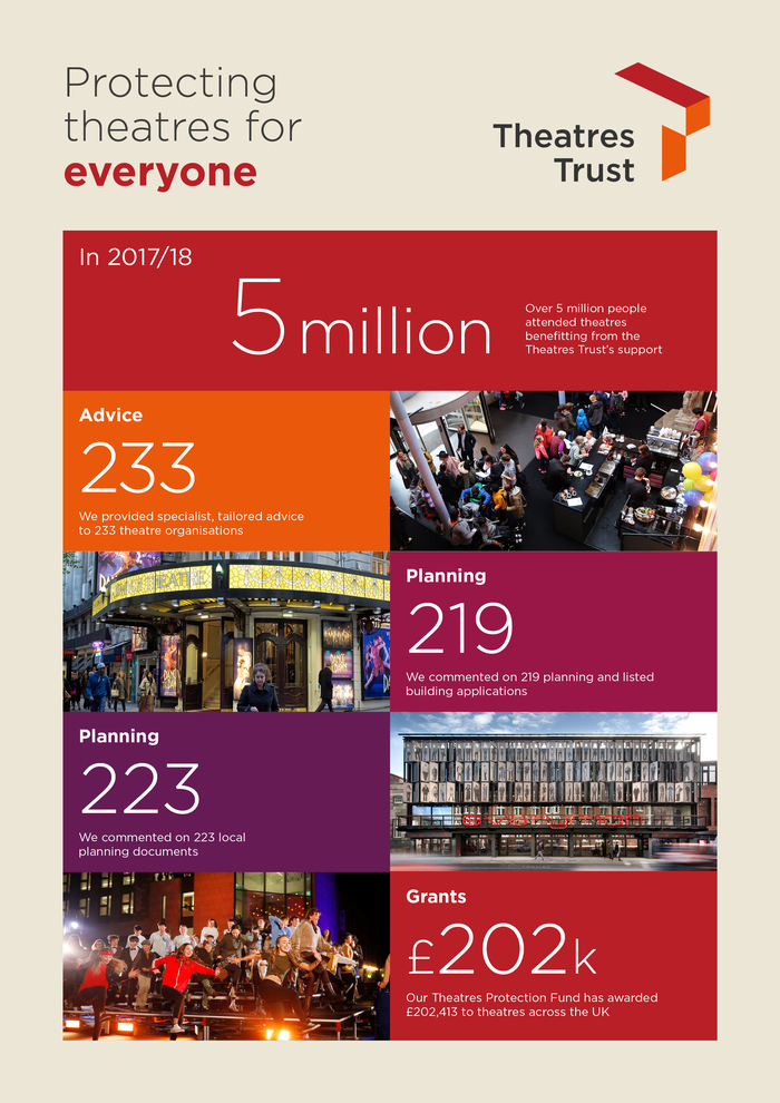 Annual Report infographics