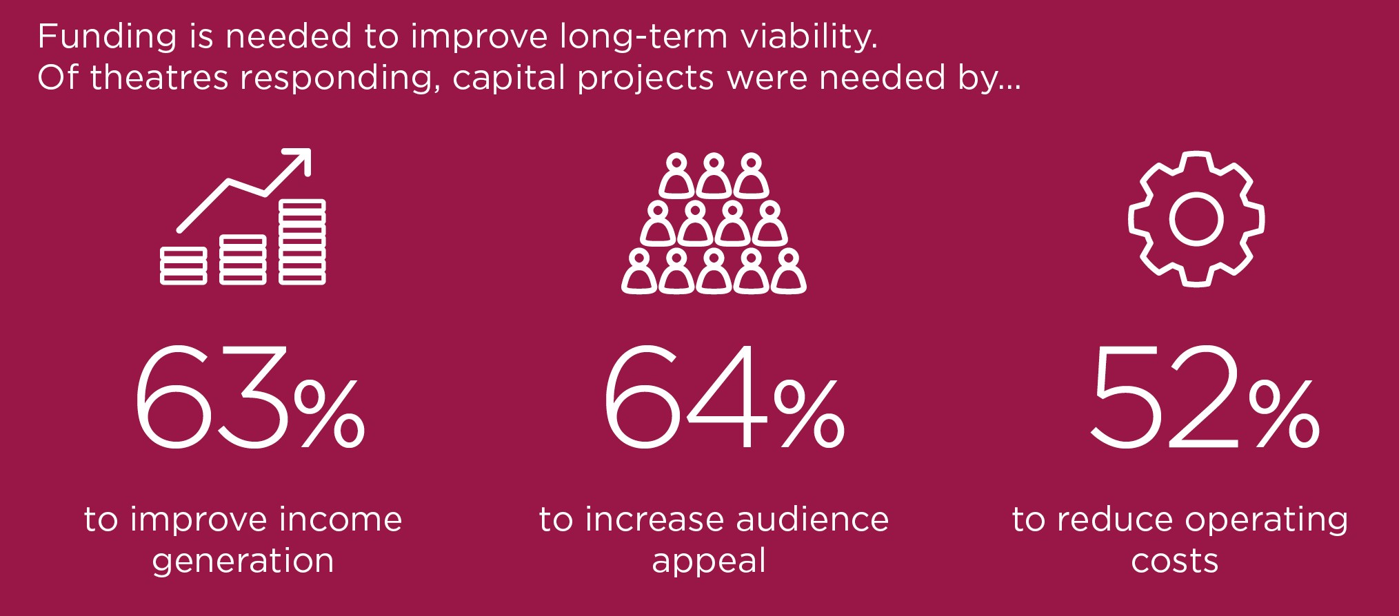 viability graphic