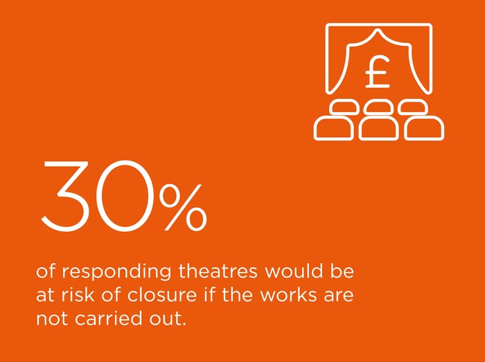 30 theatre closure