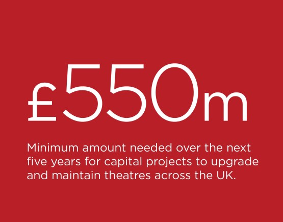 550m investment