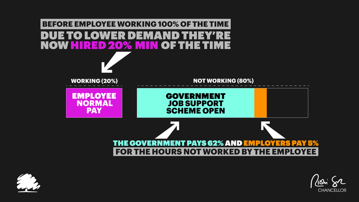 Job Support Scheme increased